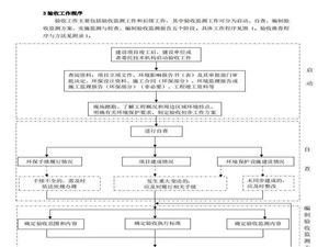 已驗收項目是否適用《污染影響類建設項目重大變動清單(試行)》？設備圖片